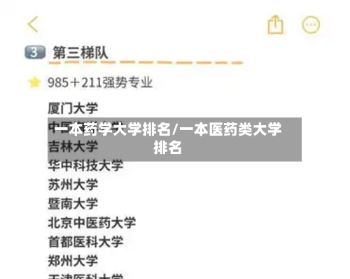 一本药学大学排名/一本医药类大学排名-第3张图片