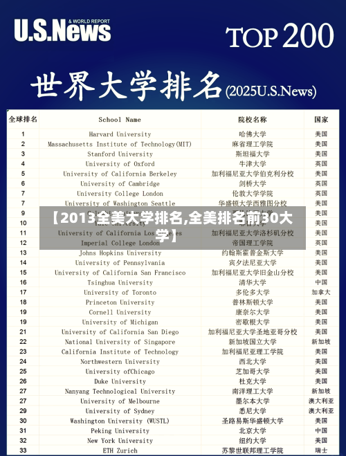【2013全美大学排名,全美排名前30大学】-第2张图片