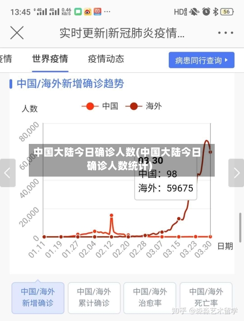 中国大陆今日确诊人数(中国大陆今日确诊人数统计)-第2张图片
