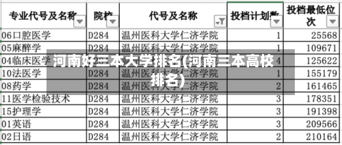 河南好三本大学排名(河南三本高校排名)-第2张图片