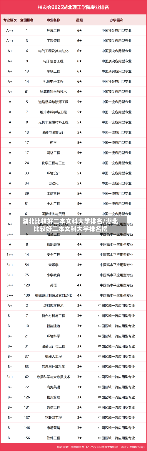 湖北比较好二本文科大学排名/湖北比较好二本文科大学排名榜-第2张图片
