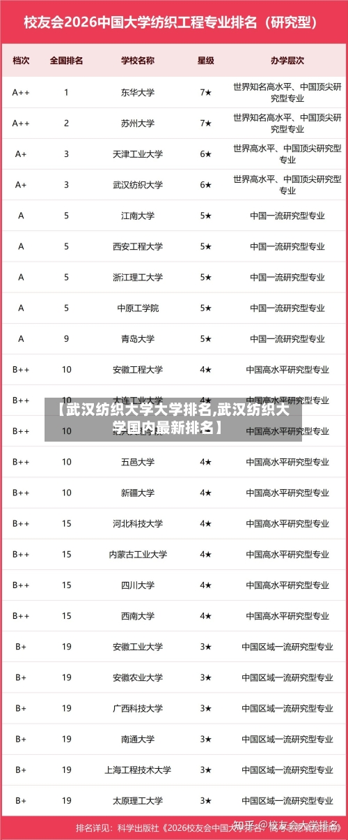 【武汉纺织大学大学排名,武汉纺织大学国内最新排名】-第2张图片