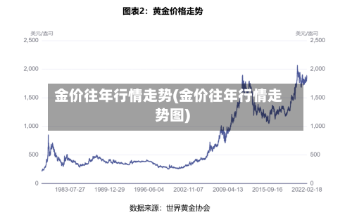 金价往年行情走势(金价往年行情走势图)