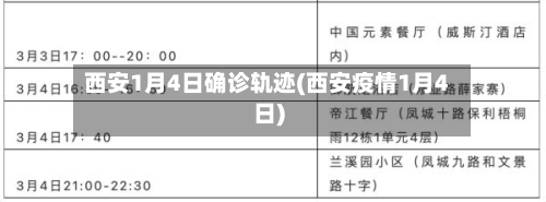 西安1月4日确诊轨迹(西安疫情1月4日)