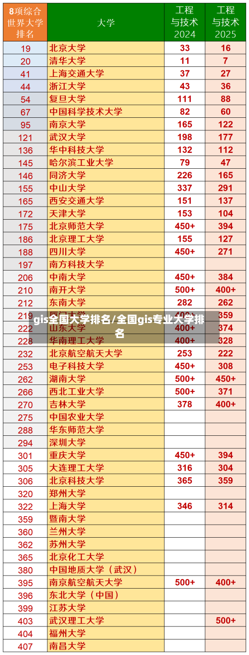 gis全国大学排名/全国gis专业大学排名-第2张图片