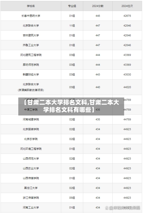 【甘肃二本大学排名文科,甘肃二本大学排名文科有哪些】