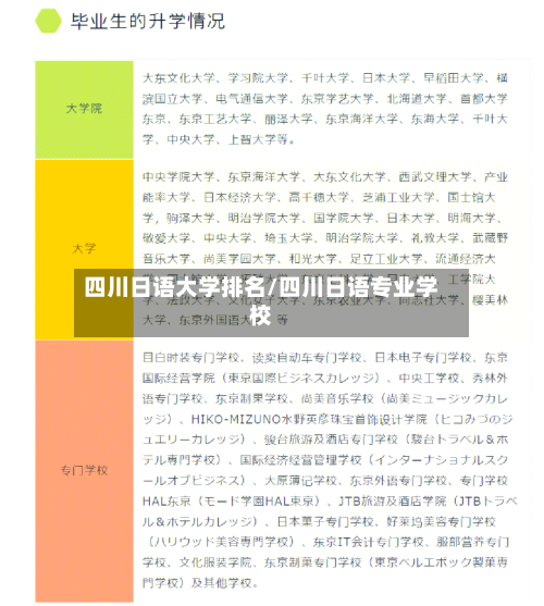 四川日语大学排名/四川日语专业学校-第2张图片