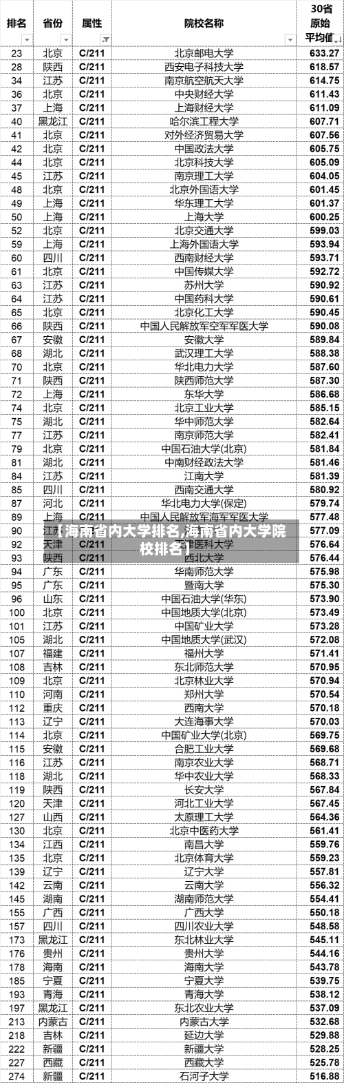 【海南省内大学排名,海南省内大学院校排名】-第3张图片