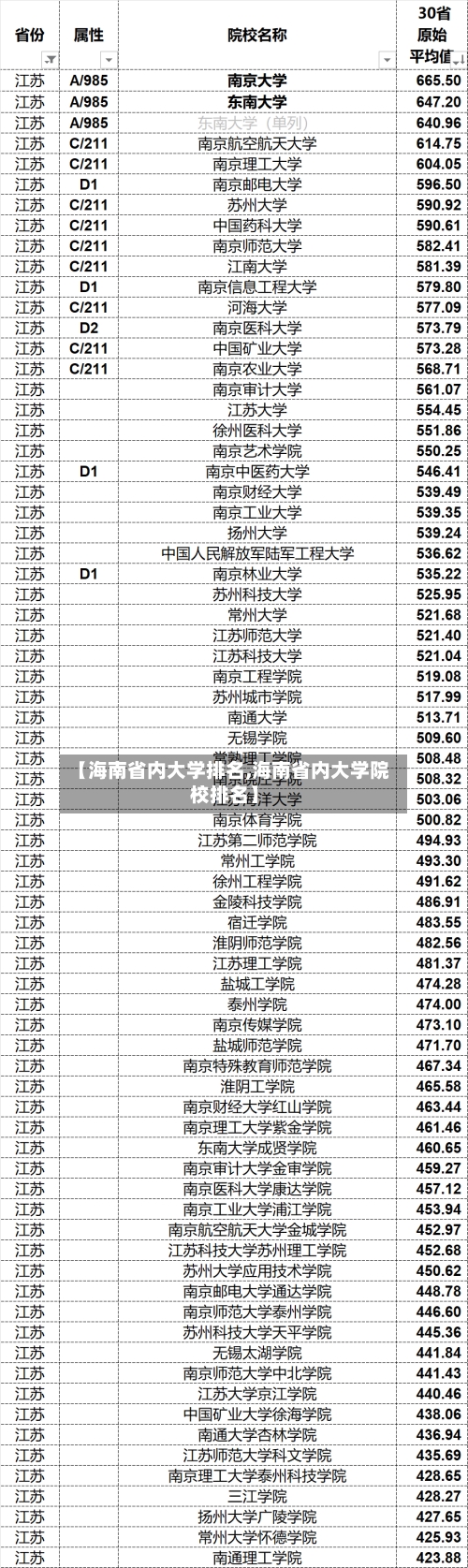 【海南省内大学排名,海南省内大学院校排名】