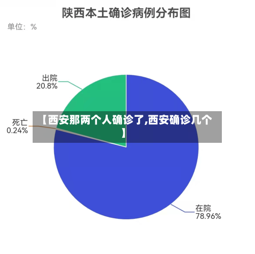 【西安那两个人确诊了,西安确诊几个】-第2张图片
