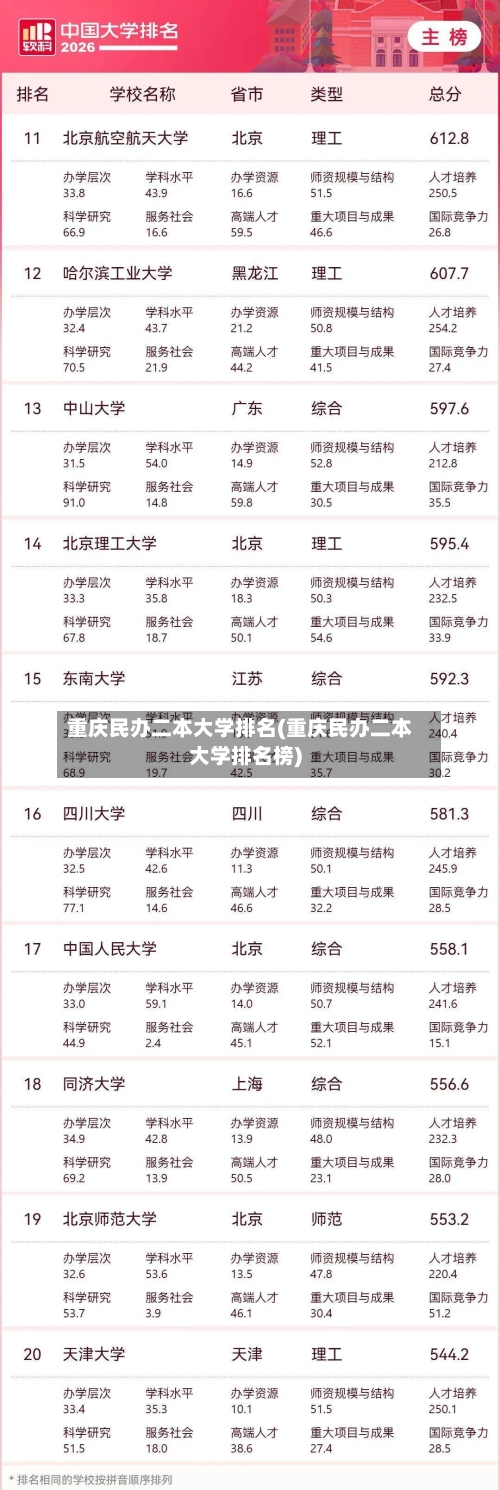 重庆民办二本大学排名(重庆民办二本大学排名榜)