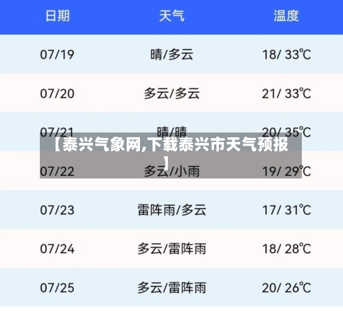 【泰兴气象网,下载泰兴市天气预报】