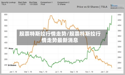 股票特斯拉行情走势/股票特斯拉行情走势最新消息