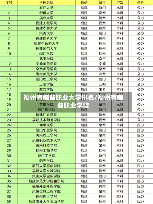 福州有哪些职业大学排名/福州有哪些职业学院
