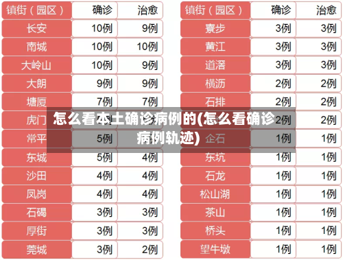 怎么看本土确诊病例的(怎么看确诊病例轨迹)