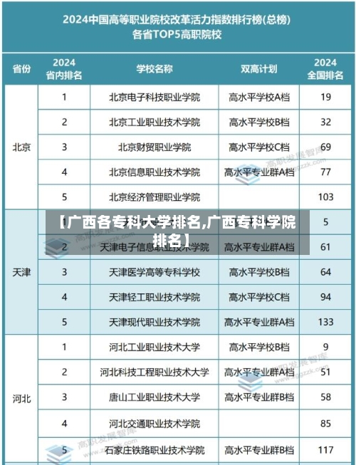 【广西各专科大学排名,广西专科学院排名】-第2张图片