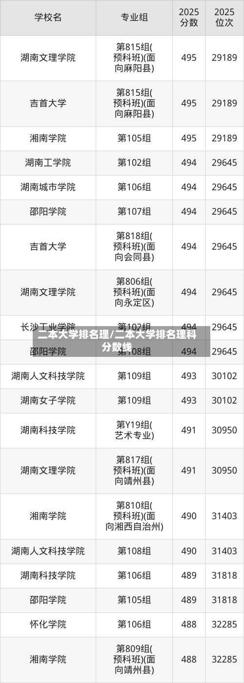 二本大学排名理/二本大学排名理科分数线