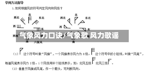 气象风力口诀/气象歌 风力歌谣