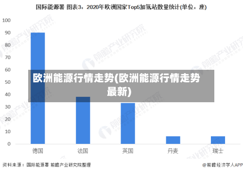 欧洲能源行情走势(欧洲能源行情走势最新)-第2张图片