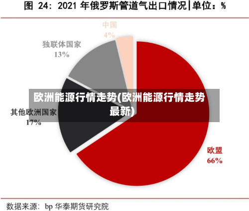 欧洲能源行情走势(欧洲能源行情走势最新)