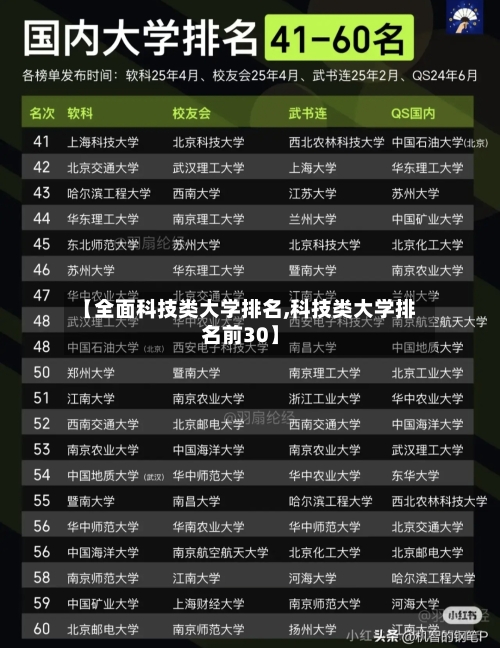 【全面科技类大学排名,科技类大学排名前30】-第3张图片