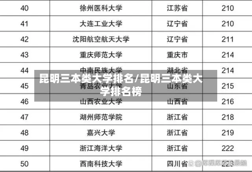 昆明三本类大学排名/昆明三本类大学排名榜-第2张图片