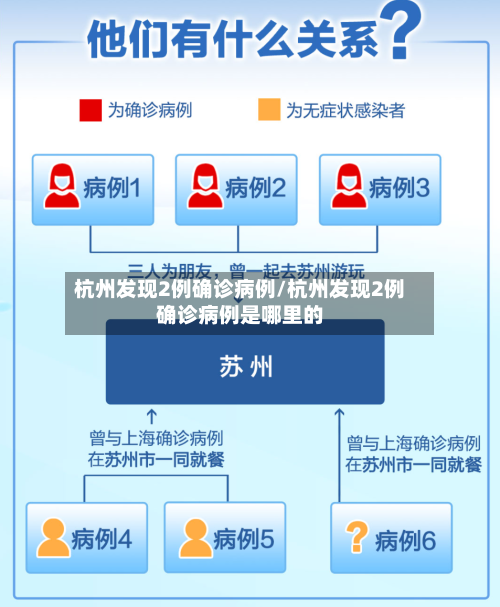 杭州发现2例确诊病例/杭州发现2例确诊病例是哪里的