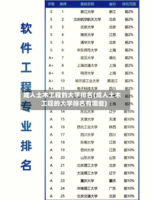 成人土木工程的大学排名(成人土木工程的大学排名有哪些)