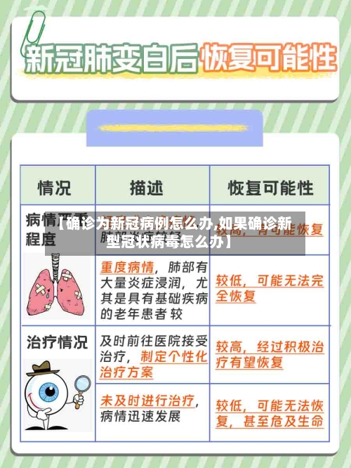 【确诊为新冠病例怎么办,如果确诊新型冠状病毒怎么办】