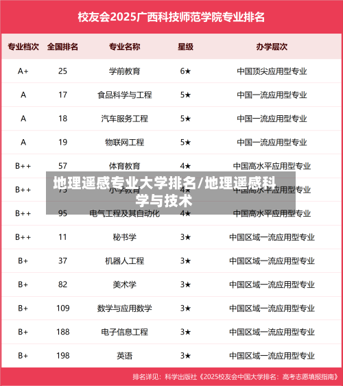 地理遥感专业大学排名/地理遥感科学与技术
