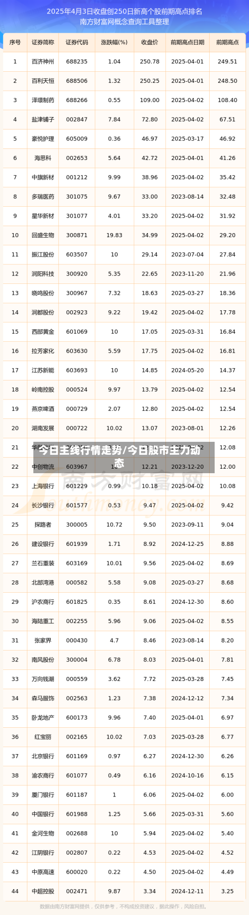 今日主线行情走势/今日股市主力动态