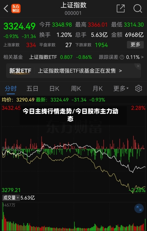 今日主线行情走势/今日股市主力动态-第2张图片