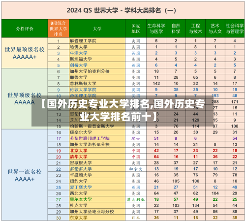 【国外历史专业大学排名,国外历史专业大学排名前十】