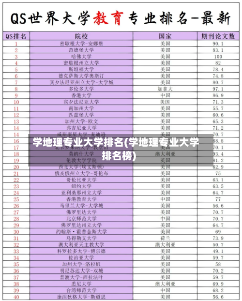 学地理专业大学排名(学地理专业大学排名榜)-第2张图片
