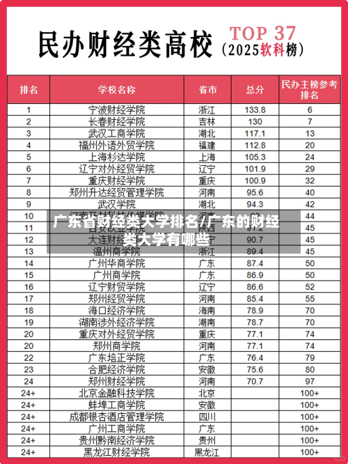 广东省财经类大学排名/广东的财经类大学有哪些