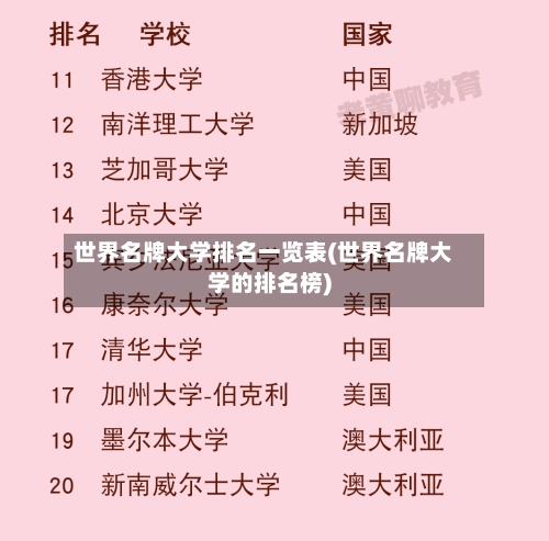 世界名牌大学排名一览表(世界名牌大学的排名榜)-第2张图片