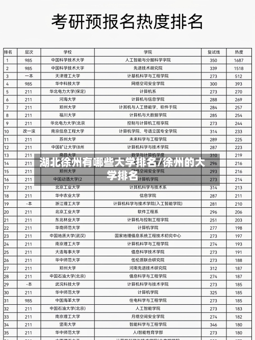 湖北徐州有哪些大学排名/徐州的大学排名-第3张图片