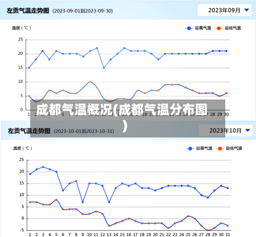 成都气温概况(成都气温分布图)