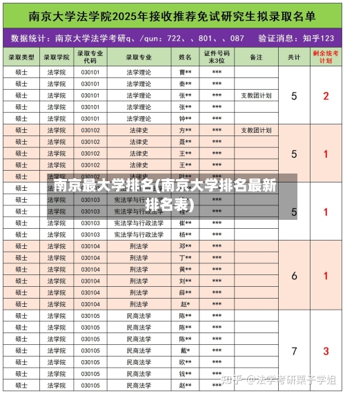 南京最大学排名(南京大学排名最新排名表)