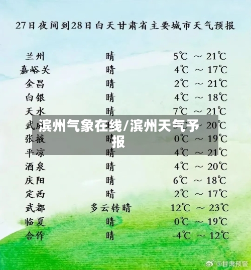滨州气象在线/滨州天气予报