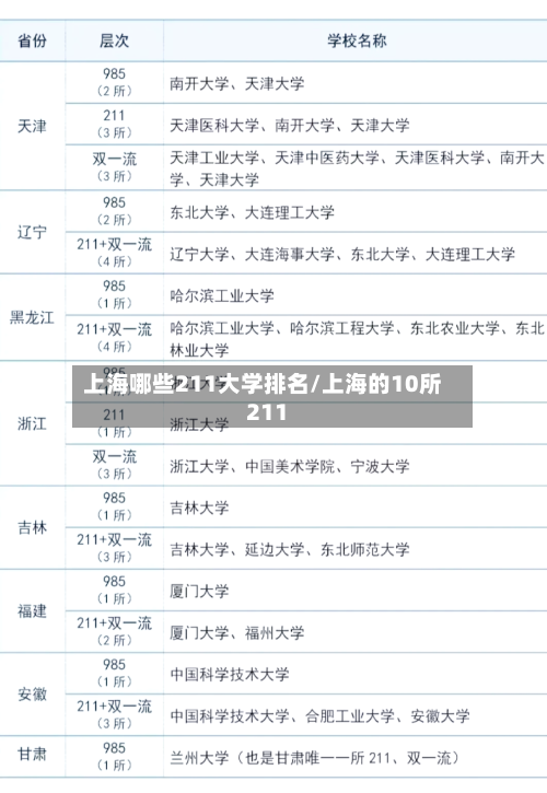 上海哪些211大学排名/上海的10所211-第2张图片