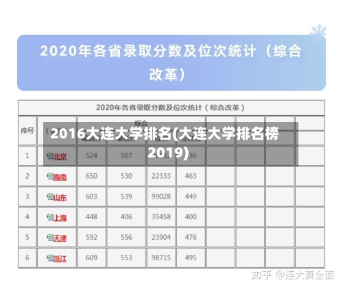 2016大连大学排名(大连大学排名榜2019)-第2张图片