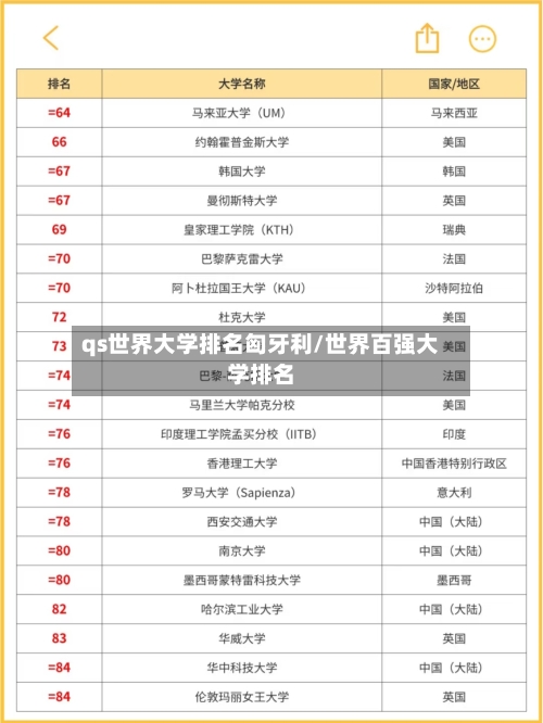 qs世界大学排名匈牙利/世界百强大学排名