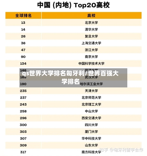 qs世界大学排名匈牙利/世界百强大学排名-第2张图片