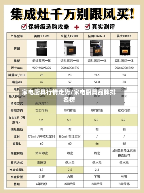 家电厨具行情走势/家电厨具品牌排名榜-第2张图片