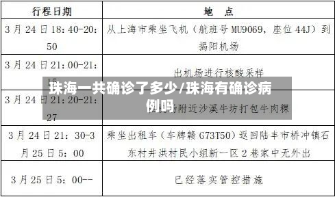 珠海一共确诊了多少/珠海有确诊病例吗