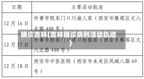确诊吉林(吉林确诊病例活动轨迹)-第2张图片