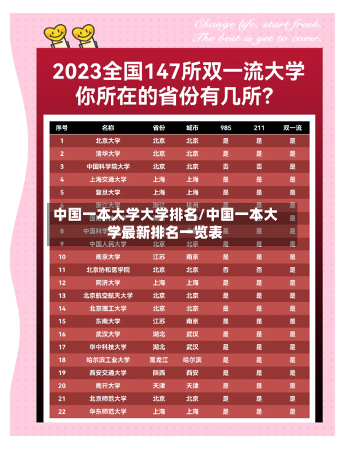 中国一本大学大学排名/中国一本大学最新排名一览表-第2张图片