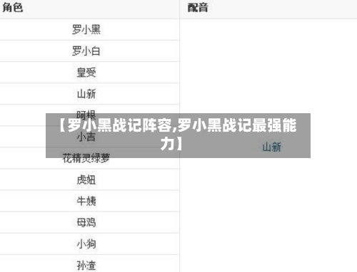 【罗小黑战记阵容,罗小黑战记最强能力】-第2张图片