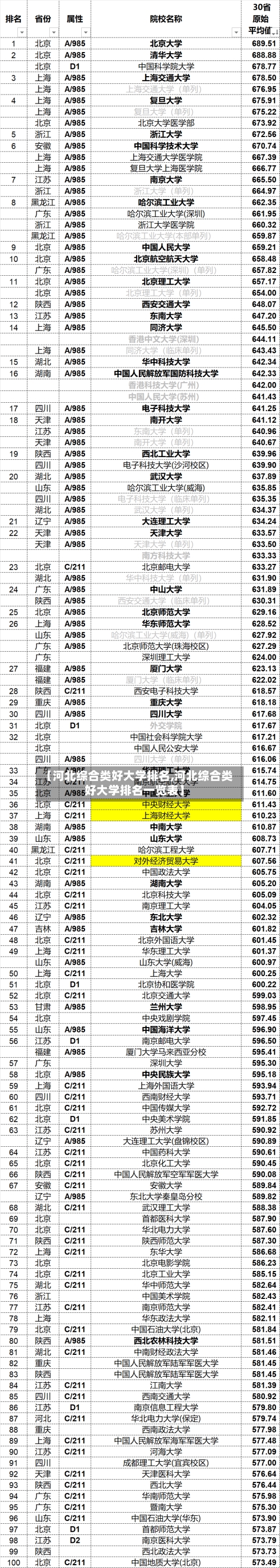 【河北综合类好大学排名,河北综合类好大学排名一览表】-第2张图片